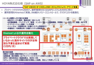 © 2017 QUNIE CORPORATION. All rights reserved.
HOYA株式会社様（SAP on AWS）
• プライベートクラウドからAWSへ。基幹業務を支えるSAP5システムをAWSに移行
• 運用管理をHinemosで実施。きめ細かいリソースコントロールで、クラウドコストを最適化
•トータル期間2ヶ月で移行を実現
•AWSのサービス選択、構成決定：約0.5ヶ月
•SAP環境構築、バックアップ、監視、インターフェース環境構築、DR環境（シンガポール）構築：約1ヶ月
•アプリケーション検証：1ヶ月未満
•リハーサル：48時間以内（本番6システム同時移行）
•本番移行：48時間以内（本番6システム同時移行）
移行後の効果
•柔軟かつ迅速に調達可能なITインフラを実現
•初期投資（移行費用）はプライベートクラウドへの移行と比較し、約50%～60%削減
•CAPEX（資本的支出）削減効果は、約80%～90%
•セキュリティに対する慎重な検討を実施した結果、安心して利用している
「SAP AWARD OF EXCELLENCE 2014」プロジェクト・アワード受賞
プライベートクラウドでは実現して
いなかった海外サイトでのDRを特
別な予算を追加せず実現
（5万円/月）
40
HinemosによるDR運用自動化
 