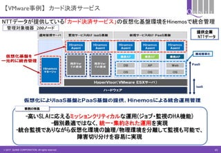 © 2017 QUNIE CORPORATION. All rights reserved.
【VMware事例】 カード決済サービス
NTTデータが提供している「カード決済サービス」の仮想化基盤環境をHinemosで統合管理
提供企業
NTTデータ
-高いSLAに応えるミッションクリティカルな運用(ジョブ・監視のHA機能)
-個別最適ではなく、統一・集約された運用を実現
-統合監視でありながら仮想化環境の論理/物理環境を分離して監視も可能で、
障害切り分けを容易に実現
事例の特長
管理対象機器 200ノード
45
 