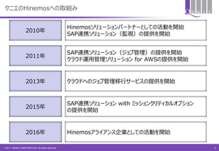 © 2017 QUNIE CORPORATION. All rights reserved.
クニエのHinemosへの取組み
2010年
2011年
2013年
2015年
Hinemosソリューションパートナーとしての活動を開始
SAP連携ソリューション（監視）の提供を開始
SAP連携ソリューション（ジョブ管理）の提供を開始
クラウド運用管理ソリューション for AWSの提供を開始
クラウドへのジョブ管理移行サービスの提供を開始
SAP連携ソリューション with ミッションクリティカルオプション
の提供を開始
2016年 Hinemosアライアンス企業としての活動を開始
5
 