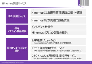 © 2017 QUNIE CORPORATION. All rights reserved.
Hinemos関連サービス
自社ソリューションの
提供
導入支援サービス
SAP連携ソリューション
HinemosによるSAPソフトウェアの監視・ジョブ管理を実現
クラウド運用管理ソリューション
AWSなどのクラウドを運用管理するフレームワークの提供（災害対策など）
Hinemosおよび周辺の技術支援
Hinemosによる運用管理基盤の設計・構築
クラウドへのジョブ管理環境移行サービス
クラウドへの環境移行と同時に、ジョブネットをHinemosでクラウドに最適化
保守
オプション製品提供
インシデント制保守
Hinemosオプション製品の提供
6
 