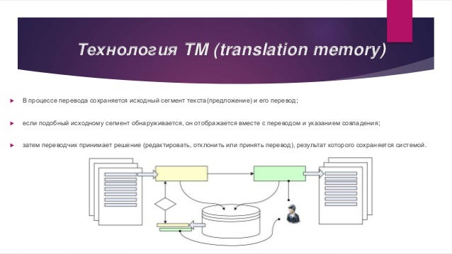 Технологии машинного перевода