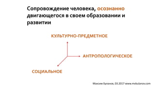 Сопровождение человека, осознанно
двигающегося в своем образовании и
развитии
АНТРОПОЛОГИЧЕСКОЕ
СОЦИАЛЬНОЕ
КУЛЬТУРНО-ПРЕДМЕТНОЕ
Максим Буланов, 03.2017 www.mvbulanov.com
 