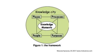 Максим Буланов, 03.2017 www.mvbulanov.com
 