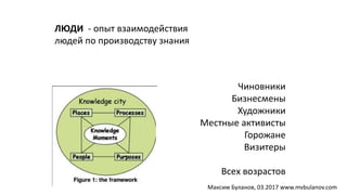 ЛЮДИ - опыт взаимодействия
людей по производству знания
Чиновники
Бизнесмены
Художники
Местные активисты
Горожане
Визитеры
Всех возрастов
Максим Буланов, 03.2017 www.mvbulanov.com
 