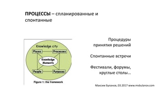 ПРОЦЕССЫ – спланированные и
спонтанные
Процедуры
принятия решений
Спонтанные встречи
Фестивали, форумы,
круглые столы…
Максим Буланов, 03.2017 www.mvbulanov.com
 