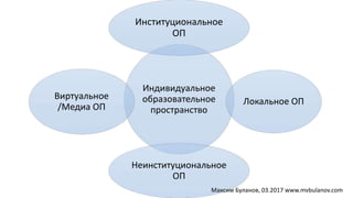 Индивидуальное
образовательное
пространство
Институциональное
ОП
Локальное ОП
Неинституциональное
ОП
Виртуальное
/Медиа ОП
Максим Буланов, 03.2017 www.mvbulanov.com
 