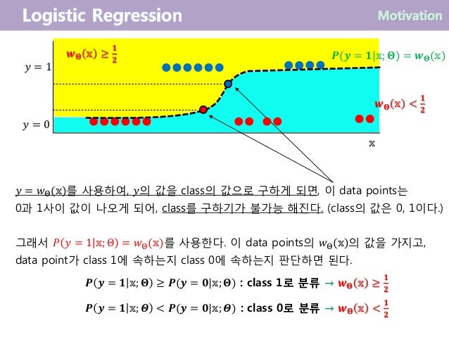 logistic regression gpower