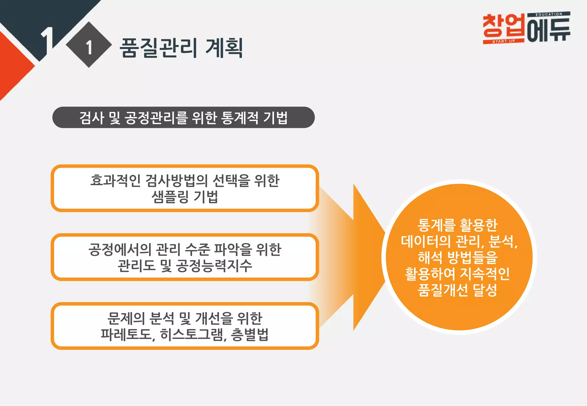 07. 품질관리계획 및 유지관리 | PPTX