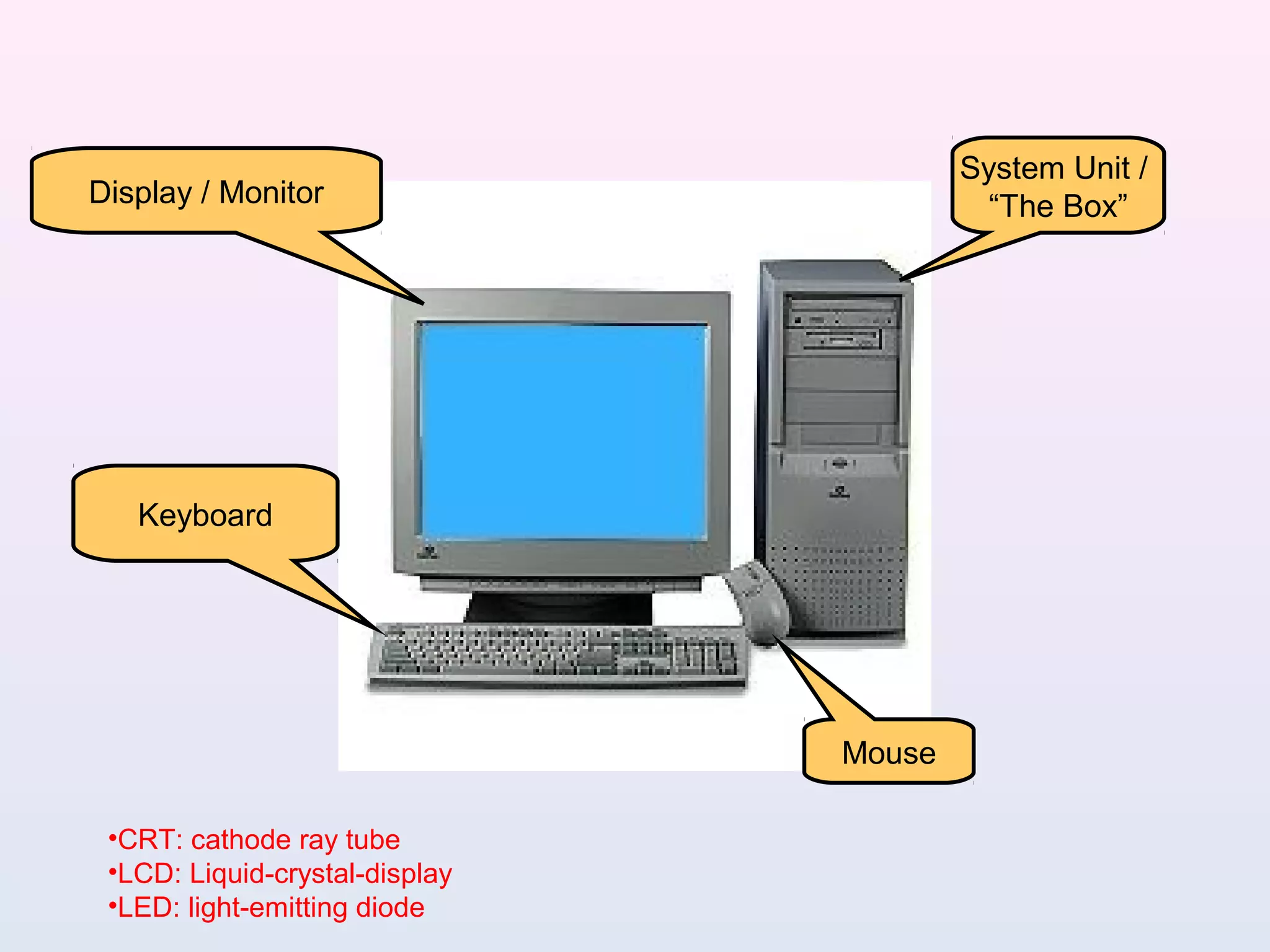 Display / Monitor
Keyboard
Mouse
System Unit /
“The Box”
•CRT: cathode ray tube
•LCD: Liquid-crystal-display
•LED: light-emitting diode
 