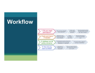 Workflow
 