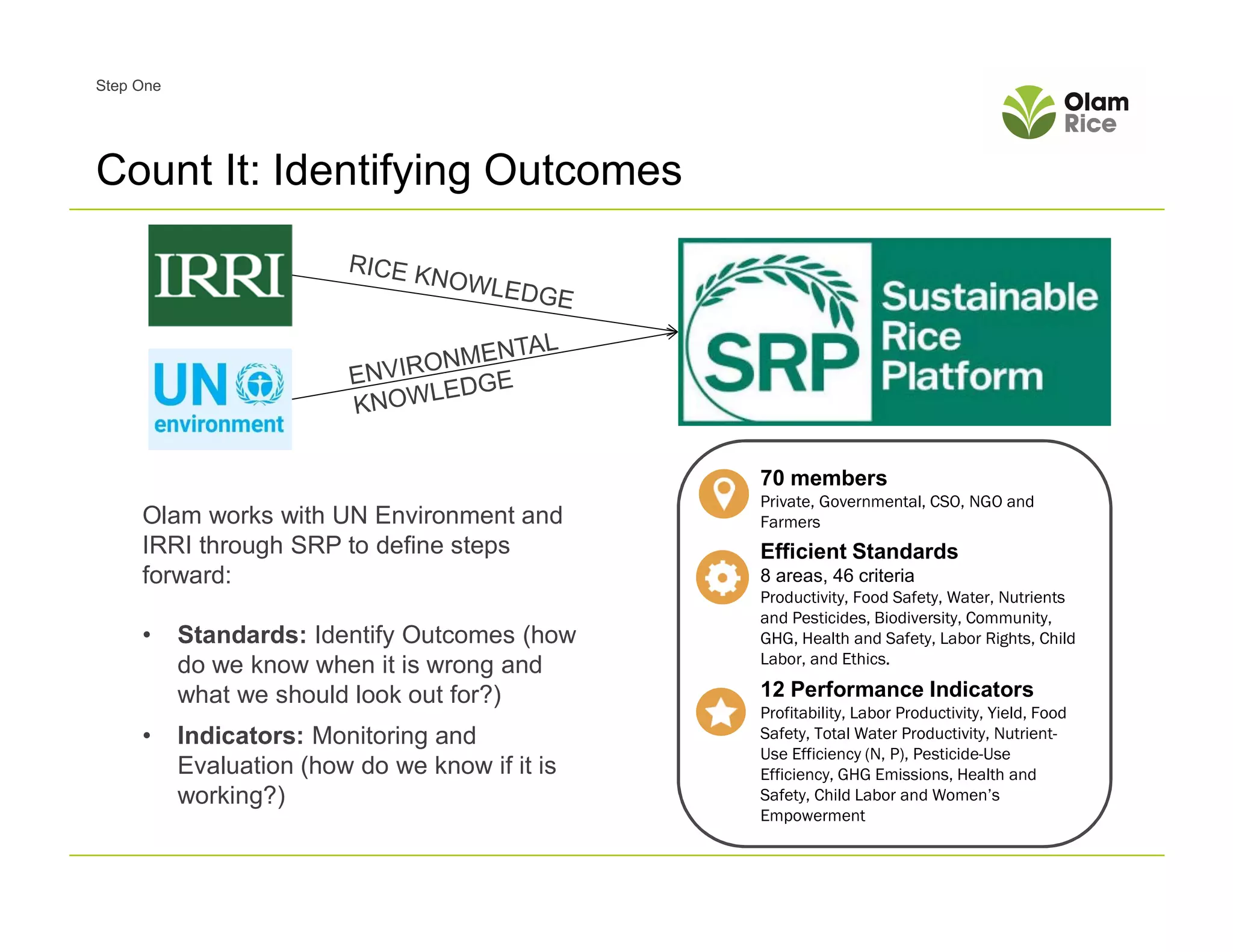 Olam international: Why Sustainable Rice? | PPT