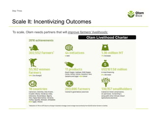 Olam international: Why Sustainable Rice? | PDF