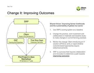 Olam international: Why Sustainable Rice? | PDF