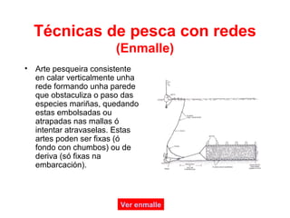 Técnicas de pesca con redes
(Enmalle)
• Arte pesqueira consistente
en calar verticalmente unha
rede formando unha parede
que obstaculiza o paso das
especies mariñas, quedando
estas embolsadas ou
atrapadas nas mallas ó
intentar atravaselas. Estas
artes poden ser fixas (ó
fondo con chumbos) ou de
deriva (só fixas na
embarcación).
Ver enmalle
 