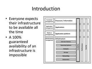 Introduction
• Everyone expects
their infrastructure
to be available all
the time
• A 100%
guaranteed
availability of an
infrastructure is
impossible
 