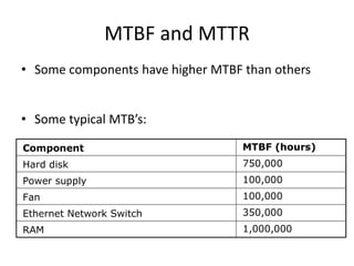 MTBF and MTTR
• Some components have higher MTBF than others
• Some typical MTB’s:
Component MTBF (hours)
Hard disk 750,000
Power supply 100,000
Fan 100,000
Ethernet Network Switch 350,000
RAM 1,000,000
 