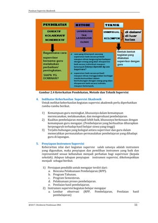 Panduan Supervisi Akademik
@2017, Direktorat Pembinaan SMA 11
Gambar 2.4 Keterkaitan Pendekatan, Metode dan Teknik Supervisi
4. Indikator Keberhasilan Supervisi Akademik
Untuk melihat keberhasilan kegiatan supervisi akademik perlu diperhatikan
rambu-rambu berikut.
1) Kemampuan guru meningkat, khususnya dalam kemampuan
merencanakan, melaksanakan, dan mengevaluasi pembelajaran.
2) Kualitas pembelajaran menjadi lebih baik, khususnya berkenaan dengan
kemampuan guru mengajar. (Pembelajaran yang berkualitas diharapkan
berpengaruh terhadap hasil belajar siswa yang tinggi)
3) Terjalin hubungan yang kolegial antara supervisor dan guru dalam
memecahkan permasalahan-permasalahan pembelajaran yang dihadapi
guru di lapangan.
5. Penyiapan Instrumen Supervisi
Keberartian nilai dari kegiatan supervisi salah satunya adalah instrumen
yang digunakan, maka penyiapan dan pemilihan instrumen yang baik dan
representatif sesuai kebutuhan menjadi perhatian bagi supervisor (kepala
sekolah). Adapun tahapan penyiapan instrumen supervisi, dikelompokkan
menjadi sebagai berikut.
1) Persiapan pendidik untuk mengajar terdiri dari:
a. Rencana Pelaksanaan Pembelajaran (RPP).
b. Program Tahunan.
c. Program Semesteran.
d. Pelaksanaan proses pembelajaran.
e. Penilaian hasil pembelajaran.
2) Instrumen supervisi kegiatan belajar mengajar
a. Lembar observasi (RPP, Pembelajaran, Penilaian hasil
pembelajaran)
 