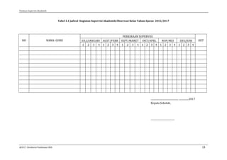 Panduan Supervisi Akademik
@2017, Direktorat Pembinaan SMA 13
Tabel 3.1 Jadwal Kegiatan Supervisi Akademik Observasi Kelas Tahun Ajaran 2016/2017
NO NAMA GURU
PERKIRAAN SUPERVISI
KETJULI/JANUARI AGST/FEBR SEPT/MARET OKT/APRL NOP/MEI DES/JUNI
1 2 3 4 1 2 3 4 1 2 3 4 1 2 3 4 1 2 3 4 1 2 3 4
............................................, ................2017
Kepala Sekolah,
.......................................
 