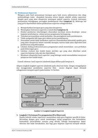 Panduan Supervisi Akademik
@2017, Direktorat Pembinaan SMA 14
3) Pelaksanaan Supervisi
Mengacu pada hasil pemantauan kesiapan guru baik secara administrasi dan sikap
pisik/pskilogis maka disepakati bersama antara kepala sekolah selaku supervisor
dengan guru yang akan disupervisi penetapan jadwal supervis, (contoh instrumen
pemantauan kelengkapan perangkat pembelajaran lihat Lampiran 2). Beberapa hal
yang perlu diperhatikan dalam pelaksanaan supervise sebagai berikut.
a. Memperhatikan kesiapan guru yang akan disupervisi.
b. Menetapkan Instrumen supervisi ( contoh lihat Lampiran 3)
c. Hindari pemberian nilai/kategori, disarankan merekam secara desskripsi semua
kegiatan pembelajaran selama proses pengamatan berlangsung.
d. Temukan permasalahan untuk perbaikan dan peningkatan mutu pembelajaran.
e. Tidak mengambil alih tugas guru dalam proses pembelajaran.
f. Disarankan untuk tidak melakukan supervisi (memaksakan kehendak) apabila guru
yang akan disupervisi belum memiliki kesiapan, karena tidak akan diperoleh hasil
pembinanan yang diharapkan.
g. Lakukan dialog professional pasca pengamatan untuk menentukan cara perbaikan
pada kekurangan guru.
h. Lakukan evaluasi dan tindak lanjut, perilaku apa yang akan diberikan untuk
supervisi lanjutan ( jika ada dan diperlukan).
i. Membuat rekapitulasi hasil supervisi yang befungsi untuk memudahkan menyusun
pelaporan dan tindak lanjut.
Contoh rekaman hasil supervisi akademik dapat dilihat pada lampiran 4.
Adapun langkah-langkah supervisi akademik pada observasi kelas dengan mengadaptasi
dan menggunakan pendekatan supervisi klini secara diagram dapat ditunjuk
sebagaimana tamapak seperti pada Gambar 3.1 berikut.
Gambar 3.1 Langkah-langkah Supervisi
1. Langkah I Pertemuan Pra-pengamatan (Pra Observasi)
Kepala Sekolah selaku supervisor menjelaskan pada guru kegiatan spesifik di kelas.
Berunding dengan guru untuk membangun saling pengertian dan kemudahan
komunikasi (menciptakan suasana yang akrab), sehinga kunjungannya dapat
diterima dan tidak menakutkan, dan bagi guru kegiatan supervisi menjadi sebuah
 