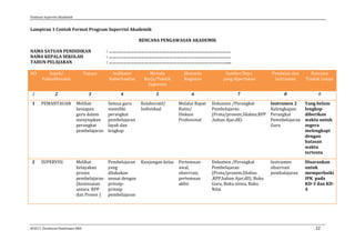 Panduan Supervisi Akademik
@2017, Direktorat Pembinaan SMA 22
Lampiran 1 Contoh Format Program Supervisi Akademik
RENCANA PENGAWASAN AKADEMIK
NAMA SATUAN PENDIDIKAN : …………………………………………………………………………………………
NAMA KEPALA SEKOLAH : …………………………………………………………………………………………
TAHUN PELAJARAN : ………………………………………………………………………………………....
NO Aspek/
FokusMasalah
Tujuan Indikator
Keberhasilan
Metode
Kerja/Teknik
Supervisi
Skenario
Kegiatan
Sumber Daya
yang diperlukan
Penilaian dan
instrumen
Rencana
Tindak Lanjut
1 2 3 4 5 6 7 8 8
1 PEMANTAUAN Melihat
kesiapan
guru dalam
menyiapkan
perangkat
pembelajaran
Semua guru
memiliki
perangkat
pembelajaran
layak dan
lengkap
Kolaboratif/
Individual
Melalui Rapat
Rutin/
Diskusi
Profesional
Dokumen /Perangkat
Pembelajaran
(Prota/prosem,Silabus,RPP
,bahan Ajar,dll)
Instrumen 2
Kelengkapan
Perangkat
Pemnbelajaran
Guru
Yang belum
lengkap
diberikan
waktu untuk
segera
melengkapi
dengan
batasan
waktu
tertentu
2 SUPERVISI Melihat
kelayakan
proses
pembelajaran
(kesesuaian
antara RPP
dan Proses )
Pembelajaran
yang
dilakukan
sesuai dengan
prinsip-
prinsip
pembelajaran
Kunjungan kelas Pertemuan
awal,
observasi,
pertemuan
akhir
Dokumen /Perangkat
Pembelajaran
(Prota/prosem,Silabus
,RPP,bahan Ajar,dll), Buku
Guru, Buku siswa, Buku
Nilai
Instrumen
observasi
pembalajaran
Disarankan
untuk
memperbaiki
IPK pada
KD-3 dan KD-
4
 