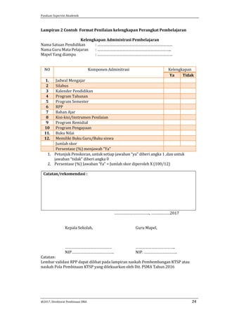 Panduan Supervisi Akademik
@2017, Direktorat Pembinaan SMA 24
Lampiran 2 Contoh Format Penilaian kelengkapan Perangkat Pembelajaran
Kelengkapan Administrasi Pembelajaran
Nama Satuan Pendidikan : ………………………………………………………………
Nama Guru Mata Pelajaran : ……………………………………………………………..
Mapel Yang diampu : ………………………………………………………………
NO Komponen Adminitrasi Kelengkapan
Ya Tidak
1. Jadwal Mengajar
2 Silabus
3 Kalender Pendidikan
4 Program Tahunan
5 Program Semester
6 RPP
7 Bahan Ajar
8 Kisi-kisi/Instrumen Penilaian
9 Program Remidial
10 Program Pengayaan
11. Buku Nilai
12. Memiliki Buku Guru/Buku siswa
Jumlah skor
Persentase (%) menjawab “Ya”
1. Petunjuk Penskoran, untuk setiap jawaban “ya” diberi angka 1 ,dan untuk
jawaban “tidak” diberi angka 0
2. Persentase (%) Jawaban ‘Ya” = Jumlah skor diperoleh X (100/12)
Catatan/rekomendasi :
……………………………., ………………2017
Kepala Sekolah,
………………………………………
NIP…………………………………..
Guru Mapel,
………………………………..
NIP. …………………………..
Catatan:
Lembar validasi RPP dapat dilihat pada lampiran naskah Pembembangan KTSP atau
naskah Pola Pembinaan KTSP yang dilekuarkan oleh Dit. PSMA Tahun 2016
 