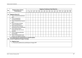 Panduan Supervisi Akademik
@2017, Direktorat Pembinaan SMA 27
No.
Kegiatan Kelas Selama
Pembelajaran
Kegiatan Terlaksana Pada Menit Ke …
1-
5
6-
10
11-
15
16-
20
21-
25
26-
30
31-
35
36-
40
41-
45
46-
50
51-
55
55-
60
61-
65
66-
70
71-
75
76-
80
81-
85
86-
90
II. Kegiatan Siswa (*)
1. Siswa menyimak penjelasan
guru
2. Siswa mengajukan
usul/ide/masukan
3. Siswa menjawab pertanyaan
guru
4. Siswa bertanya tentang
materi pembelajaran
5. Siswa bertanya masalah
administrasi (non akademik)
6. Siswa bekerja dalam
kelompok dan atau secara
individu
7. Siswa mngkomunikasikan
hasil belajar
8. Siswa menyimpulksn hasil
belajar atau kegiatan lainnya
III.
(*) tergantung dari pembelajaran yang diterapkan
Uraian Pengamatan Petugas Tentang:
1. Kegiatan Guru
a. Kesesuaian pelaksanaan pembelajaran dengan RPP
 