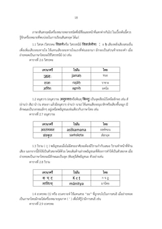 18
ภาษาสันสกฤตมีเครื่องหมายหลายชนิดซึ่งมีชื่อและหนาที่แตกตางกันไป ในเบื้องตนนี้ควร
รูจักเครื่องหมายที่พบบอยในการเรียนสันสกฤต ไดแก
1.1 วิสรฺค (วิสรรคะ �वसगर्หรือ วิสรรชนีย �वसजर्नीय) : ะ ḥ เสียงหลังเสียงสระอื่น
เพื่อเพิ่มเสียงลมหายใจ ใชแทนเสียงลมหายใจแรงที่พนออกมา มักจะเปนสวนทายของคํา เมื่อ
ถายทอดเปนภาษาไทยจะใชวิสรรชนีย (ะ) เชน
ตารางที่ 2.6 วิสรรคะ
เทวนาครี โรมัน ไทย
जनः janaḥ ชนะ
राजाः rajāḥ ราชาะ
अिग्नः agniḥ อคฺนิะ
1.2 อนุสฺวาร (อนุสวาระ अनुस्वारหรือพินฺทุ �बन्दु) เปนจุดเขียนไวเหนืออักษร เชน สํ
(อานวา สัม) นํา (น สระอา แลวมีอนุสวาร อานวา นาม) ใชแทนเสียงอนุนาสิกหรือเสียงขึ้นจมูก มี
ลักษณะเปนวงกลมเล็กๆ อยูเหนือพยัญชนะเชนเดียวกับภาษาไทย เชน
ตารางที่ 2.7 อนุสวาระ
เทวนาครี โรมัน ไทย
अस्तंगमन asṫkamana อสฺตํคมน
संस्कृ त saṁskṛta สํสฺกฤต
1.3 วิราม ( ◌् ) พยัญชนะเมื่อไมมีสระอาศัยจะตองมีวิรามกํากับเสมอ วิรามทําหนาที่หาม
เสียง นอกจากนี้ยังใชเปนตัวสะกดไดดวย โดยเติมดานลางพยัญชนะที่ตองการทําใหเปนตัวสะกด เมื่อ
ถายทอดเปนภาษาไทยจะมีลักษณะเปนจุด (พินทุ)ใตพยัญชนะ ตัวอยางเชน
ตารางที่ 2.8 วิราม
เทวนาครี โรมัน ไทย
क् च ् ट् K c ṭ ก จ ฏ
मा�नत्य ् mānitya มานิตฺย
1.4 อวครหะ (S) หรือ อวเคราะห ใชแทนสระ “อะ” ที่ถูกลบไปในการสนธิ เมื่อถายทอด
เปนภาษาไทยมักจะใสเครื่องหมายจุลภาค ( ’ ) เพื่อใหรูวามีการสนธิ เชน
ตารางที่ 2.9 อวครหะ
 