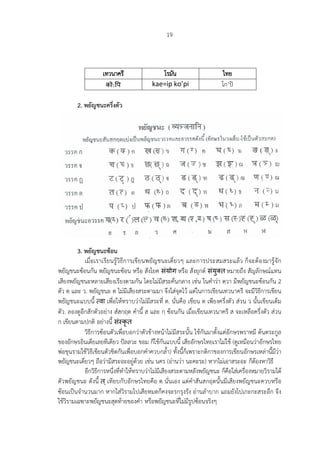 19
เทวนาครี โรมัน ไทย
कोS�प kae=ip ko’pi โก’ป
2. พยัญชนะครึ่งตัว
3. พยัญชนะซอน
เมื่อเราเรียนรูวิธีการเขียนพยัญชนะเดี่ยวๆ และการประสมสระแลว ก็จะตองมารูจัก
พยัญชนะซอนกัน พยัญชนะซอน หรือ สังโยค संयोग หรือ สังยุกต संयुक्त หมายถึง สัญลักษณแทน
เสียงพยัญชนะหลายเสียงเรียงตามกัน โดยไมมีสระคั่นกลาง เชน ในคําวา ตฺวา มีพยัญชนะซอนกัน 2
ตัว ตฺ และ ว. พยัญชนะ ต ไมมีเสียงสระตามมา จึงใสจุดไว แตในการเขียนเทวนาครี จะมีวิธีการเขียน
พยัญชนะแบบนี้ त्वा เพื่อใหทราบวาไมมีสระที่ ต. นั่นคือ เขียน ต เพียงครึ่งตัว สวน ว นั้นเขียนเต็ม
ตัว. ลองดูอีกสักตัวอยาง สํสฺกฺฤต คํานี้ สฺ และ กฺ ซอนกัน เมื่อเขียนเทวนาครี ส จะเหลือครึ่งตัว สวน
ก เขียนตามปกติ อยางนี้ संस्कृ त
วิธีการซอนตัวเพื่อบอกวาตัวขางหนาไมมีสระนั้น ใชกันมาตั้งแตอักษรพราหมี ตนตระกูล
ของอักษรอินเดียเลยทีเดียว ปลลวะ ขอม ก็ใชกันแบบนี้ เสียอักษรไทยเราไมใช (ดูเหมือนวาอักษรไทย
พอขุนรามใชวิธีเขียนตัวชิดกันเพื่อบอกคําควบกล้ํา) ทั้งนี้ก็เพราะกติกาของการเขียนอักษรเหลานี้มีวา
พยัญชนะเดี่ยวๆ ถือวามีสระอะอยูดวย เชน นคร (อานวา นะคะระ) หากไมเอาสระอะ ก็ตองหาวิธี
อีกวิธีการหนึ่งที่ทําใหทราบวาไมมีเสียงสระตามหลังพยัญชนะ ก็คือใสเครื่องหมายวิรามใต
ตัวพยัญชนะ ดังนี้ त ् เทียบกับอักษรไทยคือ ตฺ นั่นเอง แตคําสันสกฤตนั้นมีเสียงพยัญชนะควบหรือ
ซอนเปนจํานวนมาก หากใสวิรามไปเสียหมดก็คงจะรกรุงรัง อานลําบาก แถมยังไปเกะกะสระอีก จึง
ใชวิรามเฉพาะพยัญชนะสุดทายของคํา หรือพยัญชนะที่ไมมีรูปซอนจริงๆ
 