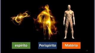 47
Matéria
Perispírito
espírito
 
