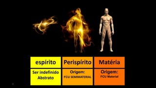 11
Origem:
FCU Material
MatériaPerispíritoespírito
Origem:
FCU SEMIMATERIAL
Ser indefinido
Abstrato
 