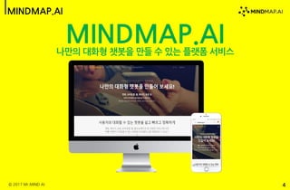 MINDMAP.AI
나만의 대화형 챗봇을 만들 수 있는 플랫폼 서비스
© 2017 Mr.MIND AI
MINDMAP.AI
4
 