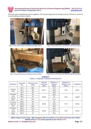 EXPERIMENTAL STUDY OF RETROFITTED RC BEAMS USING FRP | PDF