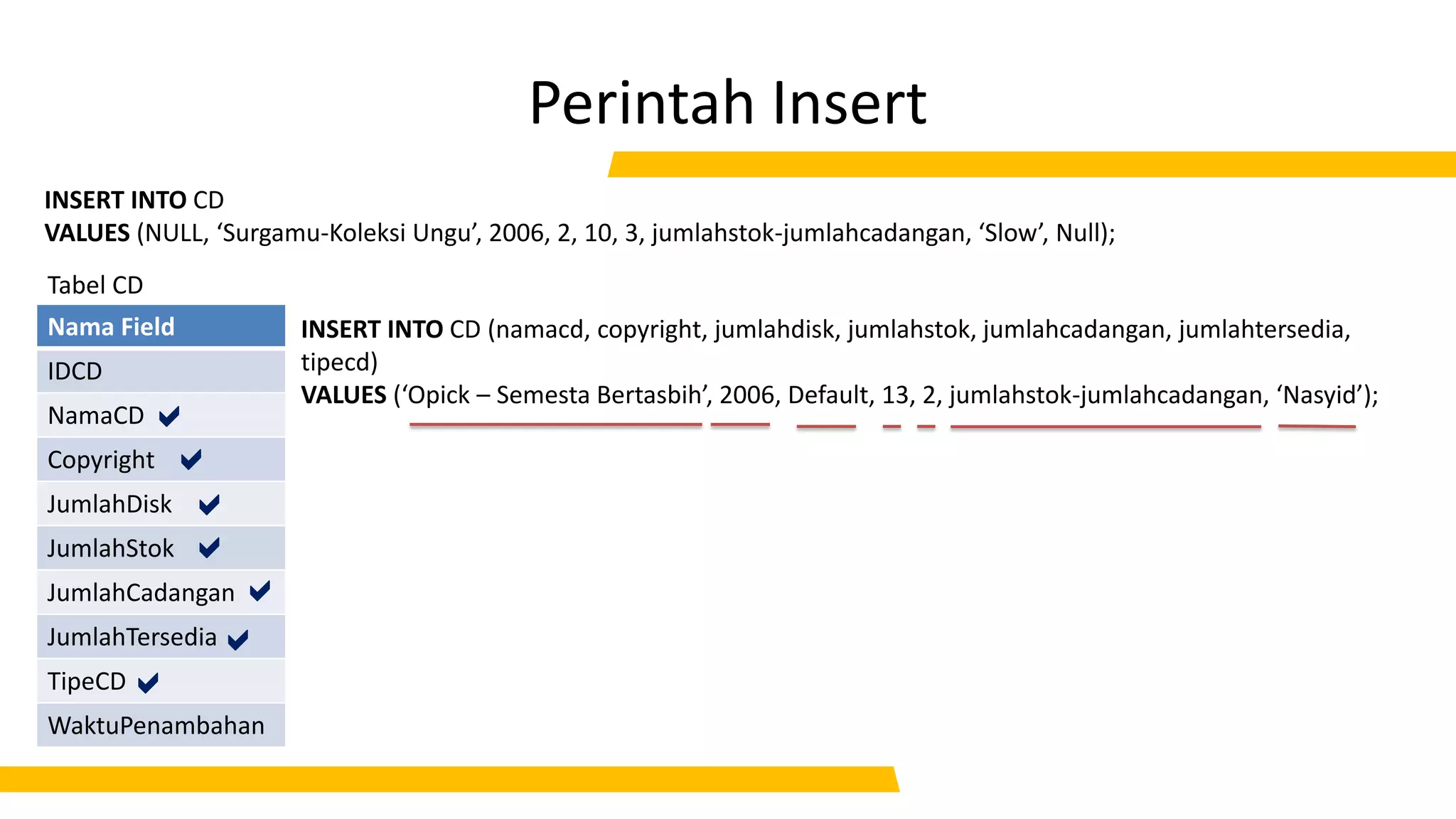 Perintah Insert
INSERT INTO CD
VALUES (NULL, ‘Surgamu-Koleksi Ungu’, 2006, 2, 10, 3, jumlahstok-jumlahcadangan, ‘Slow’, Null);
Nama Field
IDCD
NamaCD
Copyright
JumlahDisk
JumlahStok
JumlahCadangan
JumlahTersedia
TipeCD
WaktuPenambahan
Tabel CD
INSERT INTO CD (namacd, copyright, jumlahdisk, jumlahstok, jumlahcadangan, jumlahtersedia,
tipecd)
VALUES (‘Opick – Semesta Bertasbih’, 2006, Default, 13, 2, jumlahstok-jumlahcadangan, ‘Nasyid’);
a
a
a
a
a
a
a
 