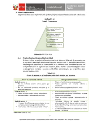 14
Documento elaborado por la Secretaría de Gestión Pública de la Presidencia del Consejo de Ministros
Secretaría General
Secretaría de Gestión
Pública
2. Etapa I: Preparatoria
La primera etapa para implementar la gestión por procesos consta de cuatro (04) actividades:
Gráfico Nº 10
Etapa I: Preparatoria
Elaboración: SGP/PCM - 2014
2.1 Analizar la situación actual de la entidad
Se debe realizar un análisis del estado situacional, así como del grado de avance en que
se encuentra la entidad, respecto de la gestión por procesos. La Metodología considera
tres categorías de avance de las entidades de la administración pública en relación con
la implementación de la gestión por procesos, de esa manera cada entidad podrá ubicar
su categoría de avance y a su vez, podrá utilizar las estrategias que se plantean para
abordar su desarrollo.
Tabla Nº 03
Grado de avance en la implementación de la gestión por procesos
Grado de avance de la entidad Estrategias a implementar
Grado de avance 1
• No han realizado acciones sobre gestión por
procesos.
• No han identificado procesos principales y no
están documentados.
• Énfasis en fortalecimiento de capacidades.
• Pueden apoyarse con personal externo o
consultoría.
• Aplicar la metodología en experiencia piloto.
Grado de avance 2
• Tienen acciones sobre la gestión por procesos.
• Han identificado y documentado procesos.
• Analizar integralmente la situación.
• Adoptar sistemas de gestión basados en la ISO 9000
para procesos principales.
• Énfasis en revisión, mejora y automatización de
procesos.
Grado de avance 3
• Procesos identificados y documentados, forman
parte de un sistema de gestión de calidad.
• Cuentan con sistemas de actualización y mejora.
• Profundizar sistemas de revisión, mejora y
automatización a fin de abarcar todos los procesos.
• Realizar benchmarking con referentes nacionales o
internacionales.
• Usar Modelo de Excelencia en la Gestión del Premio
Nacional a la Calidad.
Elaboración: SGP/PCM - 2014
2.1 Analizar la situación
de la entidad
2.2 Elaborar el plan de
trabajo institucional
2.3 Capacitar a los
involucrados
2.4 Sensibilizar a toda la
entidad
 