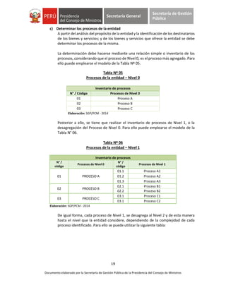 19
Documento elaborado por la Secretaría de Gestión Pública de la Presidencia del Consejo de Ministros
Secretaría General
Secretaría de Gestión
Pública
c) Determinar los procesos de la entidad
A partir del análisis del propósito de la entidad y la identificación de los destinatarios
de los bienes y servicios; y de los bienes y servicios que ofrece la entidad se debe
determinar los procesos de la misma.
La determinación debe hacerse mediante una relación simple o inventario de los
procesos, considerando que el proceso de Nivel 0, es el proceso más agregado. Para
ello puede emplearse el modelo de la Tabla Nº 05.
Tabla Nº 05
Procesos de la entidad – Nivel 0
Inventario de procesos
N° / Código Procesos de Nivel 0
01 Proceso A
02 Proceso B
03 Proceso C
Elaboración: SGP/PCM - 2014
Posterior a ello, se tiene que realizar el inventario de procesos de Nivel 1, o la
desagregación del Proceso de Nivel 0. Para ello puede emplearse el modelo de la
Tabla N° 06.
Tabla Nº 06
Procesos de la entidad – Nivel 1
Inventario de procesos
N° /
código
Procesos de Nivel 0
N° /
código
Procesos de Nivel 1
01 PROCESO A
01.1 Proceso A1
01.2 Proceso A2
01.3 Proceso A3
02 PROCESO B
02.1 Proceso B1
02.2 Proceso B2
03 PROCESO C
03.1 Proceso C1
03.1 Proceso C2
Elaboración: SGP/PCM - 2014
De igual forma, cada proceso de Nivel 1, se desagrega al Nivel 2 y de esta manera
hasta el nivel que la entidad considere, dependiendo de la complejidad de cada
proceso identificado. Para ello se puede utilizar la siguiente tabla:
 