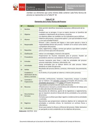 24
Documento elaborado por la Secretaría de Gestión Pública de la Presidencia del Consejo de Ministros
Secretaría General
Secretaría de Gestión
Pública
claridad. Los elementos que como mínimo debe contener cada ficha técnica de
proceso se representan en la Tabla N° 10.
Tabla N° 10
Elementos de la Ficha Técnica del Proceso
N° Elemento Descripción
1 Nombre
Debe permitir identificar claramente al proceso y diferenciarlo de los
demás.
2 Objetivo
Finalidad que se persigue, lo que se espera alcanzar en beneficio del
ciudadano o destinatario de los bienes y servicios.
Los objetivos deben ser medibles con los indicadores que se definan.
3 Alcance
Cobertura del proceso. ¿A qué áreas aplica?, ¿con qué actividad se inicia?
y ¿con qué actividad finaliza?
4 Responsable
Director / Jefe o Gerente del órgano o área quién ejecuta y tiene la
responsabilidad directa del proceso. También se le conoce como dueño
o propietario del proceso.
5 Requisitos
Leyes, reglamentos, códigos, normas que aplican y que deben cumplirse
para la correcta ejecución del proceso.
6 Clasificación Indicar si es estratégico, misional o de soporte.
7 Proveedores
Proporcionan los insumos necesarios para el proceso. Pueden ser
proveedores externos o proveedores internos (otro proceso).
8 Entradas
Insumos necesarios para llevar a cabo las actividades del proceso:
recursos materiales, humanos, información, etc.
9 Actividades
Tareas principales que se realizan dentro de cada proceso. Deben
detallarse en orden de ejecución.
10 Salidas
Resultados del proceso (bienes y servicios, información, documentación,
etc.).
11
Ciudadano o
destinatario de los
bienes y servicios
Es el cliente, el cual puede ser externo o interno (otro proceso).
12
Controles o
Inspecciones
Controles, verificaciones, revisiones, inspecciones, ensayos o pruebas
que se realizan a las entradas o insumos principales del proceso, a las
actividades del proceso y a las salidas principales del proceso.
13 Recursos
Capacidades (competencias) del dueño del proceso.
Infraestructura necesaria y características del ambiente de trabajo para
el adecuado desarrollo del proceso.
14
Documentos y
formatos
Documentos de referencia, aparte de los legislativos o reglamentarios,
que se requieren durante el desarrollo de las actividades y los controles
del proceso.
Formatos que se utilizan para dejar registro o evidencia de las actividades
o controles.
15 Registros
Documentos que proporcionan evidencia objetiva de la realización de
actividades o controles críticos. Se mantienen en archivos físicos o
informáticos.
16 Indicadores
Sirven para evaluar la eficacia y eficiencia del proceso. Deben demostrar
en qué grado se está cumpliendo con los objetivos del proceso.
Elaboración: SGP/PCM - 2014
 