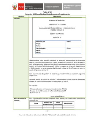 27
Documento elaborado por la Secretaría de Gestión Pública de la Presidencia del Consejo de Ministros
Secretaría General
Secretaría de Gestión
Pública
Tabla Nº 12
Elementos del Manual de Gestión de Procesos y Procedimientos
Elemento Descripción
Carátula
Debe contener, como mínimo, el nombre de la entidad, denominación del Manual en
relación con el proceso que describe, código del Manual, la versión, la fecha de vigencia;
en la parte de revisión, debe colocar la identificación de quién debe revisar el documento,
es decir del Director/Jefe/Gerente de la Oficina encargada del Desarrollo Organizacional
y Modernización; en la parte de aprobación, debe colocar la identificación de quién es
dueño del proceso de nivel 0.
Para los manuales de gestión de procesos y procedimientos se sugiere la siguiente
codificación:
Siglas del Manual de Gestión de Procesos y Procedimientos (guion) siglas del nombre del
proceso de nivel 0 (guion) numeración del proceso de nivel 0.
Por ejemplo:
- Manual de Gestión de Procesos y Procedimientos (MGPP)
- Proceso de nivel 0: Gestión de la Atención Médica (GAM)
- Numeración: 01
Código: MGPP-GAM-01
NOMBRE DE LA ENTIDAD
LOGOTIPO DE LA ENTIDAD
MANUAL DE GESTIÓN DE PROCESOS Y PROCEDIMIENTOS
PROCESO X (NIVEL 0)
CÓDIGO DEL MANUAL
VERSIÓN: XX
Revisado por: Firma:
Cargo:
Fecha:
Aprobado por: Firma:
Cargo:
Fecha:
Hoja de control de
cambios
Es la siguiente hoja que debe contener, como mínimo, un cuadro como se muestra a
continuación:
Fecha
Nombre del
procedimiento
Texto
modificado
Responsable
 