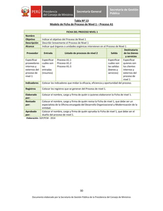 30
Documento elaborado por la Secretaría de Gestión Pública de la Presidencia del Consejo de Ministros
Secretaría General
Secretaría de Gestión
Pública
Tabla Nº 13
Modelo de Ficha de Proceso de Nivel 1 – Proceso A1
Elaboración: SGP/PCM - 2014
FICHA DEL PROCESO NIVEL 1
Nombre
Objetivo Indicar el objetivo del Proceso de Nivel 1
Descripción Describir brevemente el Proceso de Nivel 1
Alcance Indicar qué órganos o unidades orgánicas intervienen en el Proceso de Nivel 1
Proveedor Entrada Listado de procesos de nivel 2 Salida
Destinatario
de los bienes
y servicios
Especificar
proveedores
internos y
externos del
proceso de
nivel 1
Especificar
cuáles son
las
entradas
(insumos)
Proceso A1.1
Proceso A1.2
Proceso A1.3
Especificar
cuáles son
las salidas
(bienes y
servicios)
Especificar
quienes son
los clientes
internos y
externos del
proceso de
nivel 1
Indicadores Colocar los indicadores que midan la eficacia, eficiencia y oportunidad del proceso.
Registros Colocar los registros que se generan del Proceso de nivel 1.
Elaborado
por:
Colocar el nombre, cargo y firma de quién o quienes elaboraron la Ficha de nivel 1.
Revisado
por:
Colocar el nombre, cargo y firma de quién revisa la Ficha de nivel 1, que debe ser un
especialista de la Oficina encargada del Desarrollo Organizacional y Modernización de la
entidad.
Aprobado
por:
Colocar el nombre, cargo y firma de quién aprueba la Ficha de nivel 1, que debe ser el
dueño del proceso de nivel 1.
 