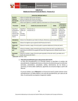31
Documento elaborado por la Secretaría de Gestión Pública de la Presidencia del Consejo de Ministros
Secretaría General
Secretaría de Gestión
Pública
Tabla Nº 14
Modelo de Ficha de Proceso de Nivel 2 – Proceso A1.1
Elaboración: SGP/PCM - 2014
c. Ficha del procedimiento para cada proceso del nivel N
La ficha del procedimiento es el formato donde se describen el nombre del
procedimiento, el objetivo del mismo, el alcance y los elementos que lo conforman
(entradas, proveedores, actividades, salidas, destinatarios de los bienes y
servicios), el mismo debe codificarse, siguiendo una secuencia lógica a partir del
Manual.
Es preciso señalar, que el Manual de un Proceso de nivel 0, puede contener varios
procedimientos y se debe elaborar una Ficha de procedimiento, por cada uno de
ellos. A continuación se propone el siguiente modelo.
FICHA DEL PROCESO NIVEL 2
Nombre Indicar el nombre del Proceso de Nivel 2
Objetivo Indicar el objetivo del Proceso de Nivel 2
Descripción Describir brevemente el Proceso de Nivel 2
Alcance Indicar qué órganos o unidades orgánicas intervienen en el Proceso de Nivel 2
Proveedor Entrada Listado de procesos de nivel 3 Salida
Destinatario
de los bienes
y servicios
Especificar
proveedores
internos y
externos del
proceso de
nivel 2.
Especificar
cuáles son
las
entradas
(insumos)
Proceso A1.1.1
Proceso A1.1.2
Especificar
cuáles son
las salidas
(bienes y
servicios)
Especificar
quienes son
los clientes
internos y
externos del
proceso de
nivel 2.
Indicadores Colocar los indicadores que midan la eficacia, eficiencia y oportunidad del proceso.
Registros Colocar los registros que se generan del Proceso de nivel 2.
Elaborado
por:
Colocar el nombre, cargo y firma de quién o quienes elaboraron la Ficha de nivel 2.
Revisado
por:
Colocar el nombre, cargo y firma de quién revisa la Ficha de nivel 2, que debe ser un
especialista de laOficina encargada del Desarrollo Organizacional y Modernización de la
entidad.
Aprobado
por:
Colocar el nombre, cargo y firma de quién aprueba la Ficha de nivel 2, que debe ser el
dueño del proceso de nivel 2.
 