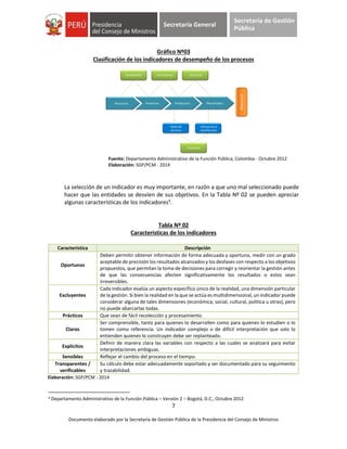 7
Documento elaborado por la Secretaría de Gestión Pública de la Presidencia del Consejo de Ministros
Secretaría General
Secretaría de Gestión
Pública
Gráfico Nº03
Clasificación de los indicadores de desempeño de los procesos
Fuente: Departamento Administrativo de la Función Pública, Colombia - Octubre 2012
Elaboración: SGP/PCM - 2014
La selección de un indicador es muy importante, en razón a que uno mal seleccionado puede
hacer que las entidades se desvíen de sus objetivos. En la Tabla Nº 02 se pueden apreciar
algunas características de los indicadores4
.
Tabla Nº 02
Características de los indicadores
Característica Descripción
Oportunos
Deben permitir obtener información de forma adecuada y oportuna, medir con un grado
aceptable de precisión los resultados alcanzados y los desfases con respecto a los objetivos
propuestos, que permitan la toma de decisiones para corregir y reorientar la gestión antes
de que las consecuencias afecten significativamente los resultados o estos sean
irreversibles.
Excluyentes
Cada indicador evalúa un aspecto específico único de la realidad, una dimensión particular
de la gestión. Si bien la realidad en la que se actúa es multidimensional, un indicador puede
considerar alguna de tales dimensiones (económica, social, cultural, política u otras), pero
no puede abarcarlas todas.
Prácticos Que sean de fácil recolección y procesamiento.
Claros
Ser comprensible, tanto para quienes lo desarrollen como para quienes lo estudien o lo
tomen como referencia. Un indicador complejo o de difícil interpretación que solo lo
entienden quienes lo construyen debe ser replanteado.
Explícitos
Definir de manera clara las variables con respecto a las cuales se analizará para evitar
interpretaciones ambiguas.
Sensibles Reflejar el cambio del proceso en el tiempo.
Transparentes /
verificables
Su cálculo debe estar adecuadamente soportado y ser documentado para su seguimiento
y trazabilidad.
Elaboración: SGP/PCM - 2014
4 Departamento Administrativo de la Función Pública – Versión 2 – Bogotá, D.C., Octubre 2012
Recursos Procesos Productos Resultados
Nivel de
servicio
Utilización y
satisfacción
CALIDAD
ECONOMÍA EFICIENCIA EFICACIA
EFECTIVIDAD
 