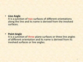 • Line Angle
It is a junction of two surfaces of different orientations
along the line and its name is derived from the involved
surfaces.
• Point Angle
It is a junction of three plane surfaces or three line angles
of different orientation and its name is derived from its
involved surfaces or line angles.
22
 