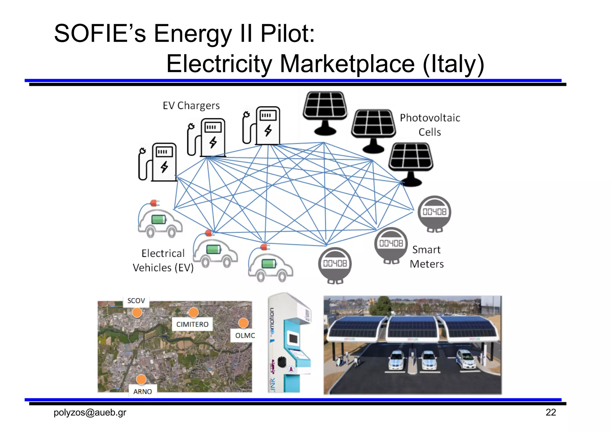SOFIE’s Energy  II  Pilot:
Electricity  Marketplace  (Italy)
polyzos@aueb.gr 22
 