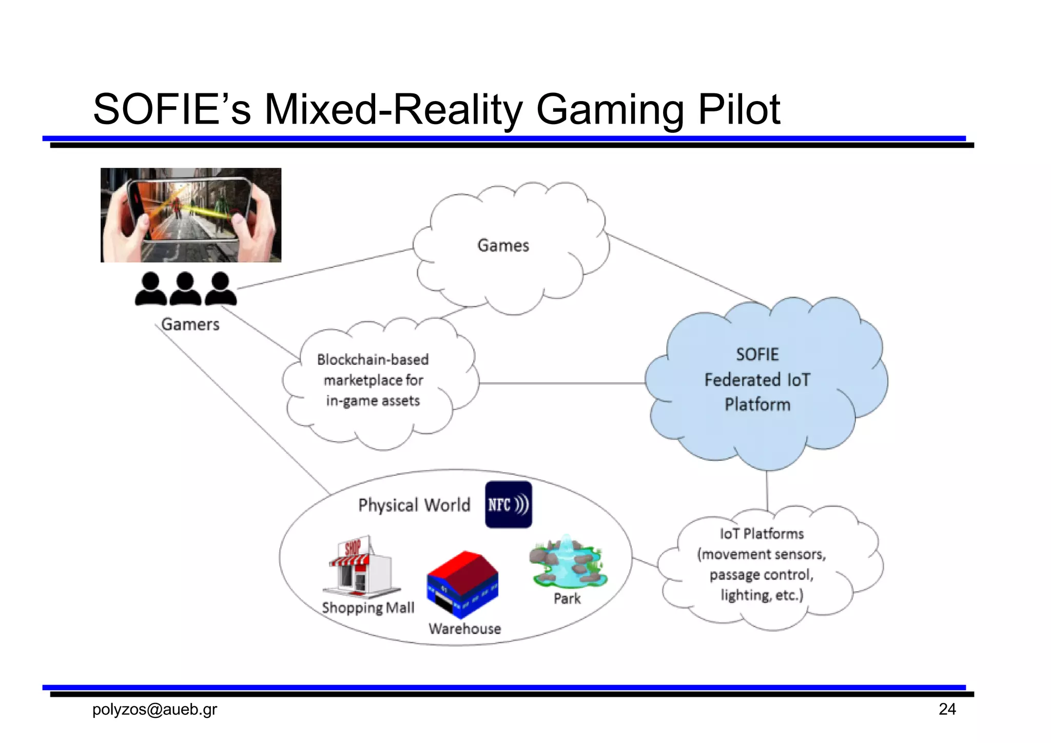 SOFIE’s Mixed-­Reality  Gaming  Pilot
polyzos@aueb.gr 24
 