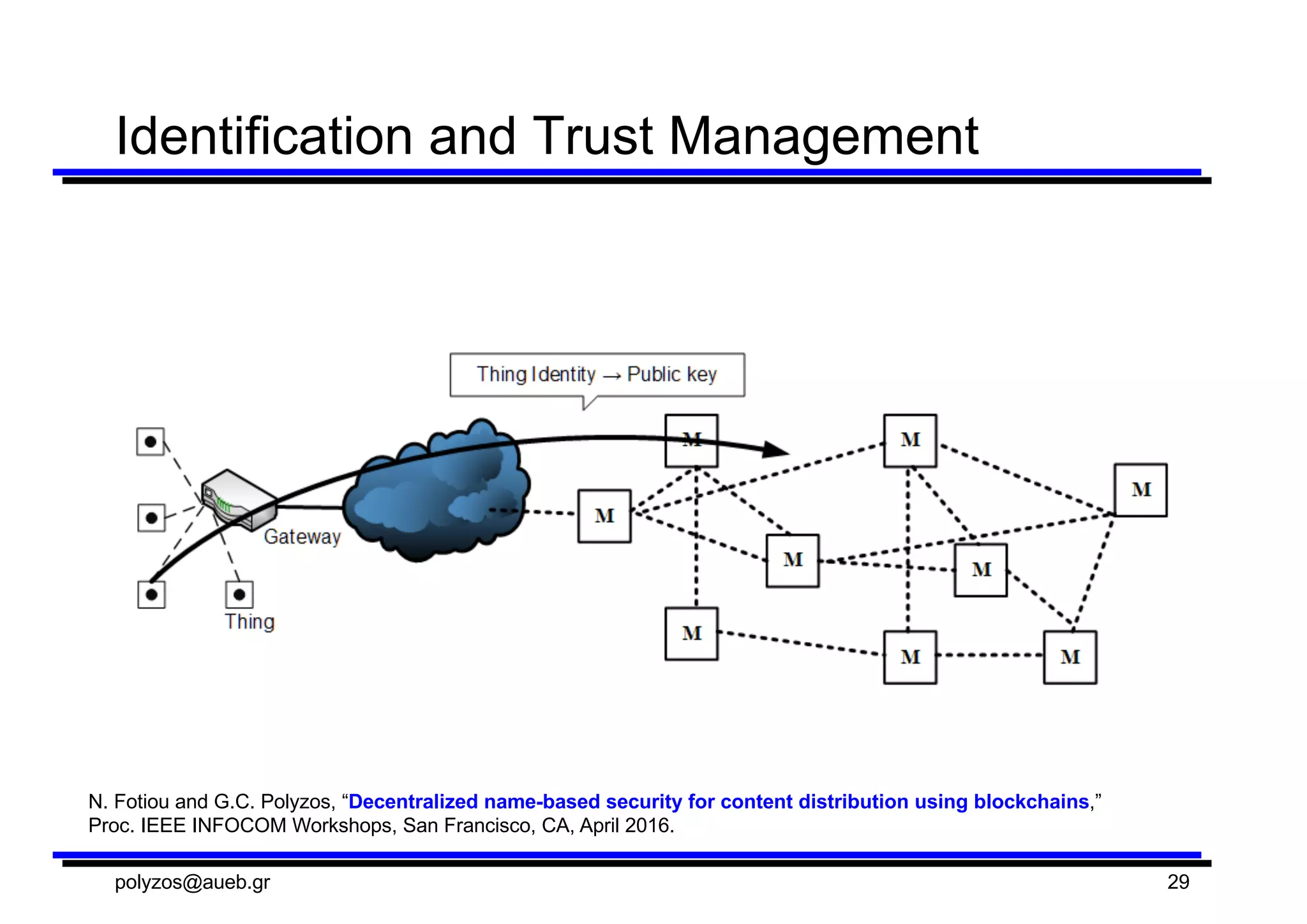 Identification  and  Trust  Management
N.  Fotiou  and  G.C.  Polyzos,  “Decentralized  name-­based  security  for  content  distribution  using  blockchains,”  
Proc.  IEEE  INFOCOM  Workshops,  San  Francisco,  CA,  April  2016.
polyzos@aueb.gr 29
 