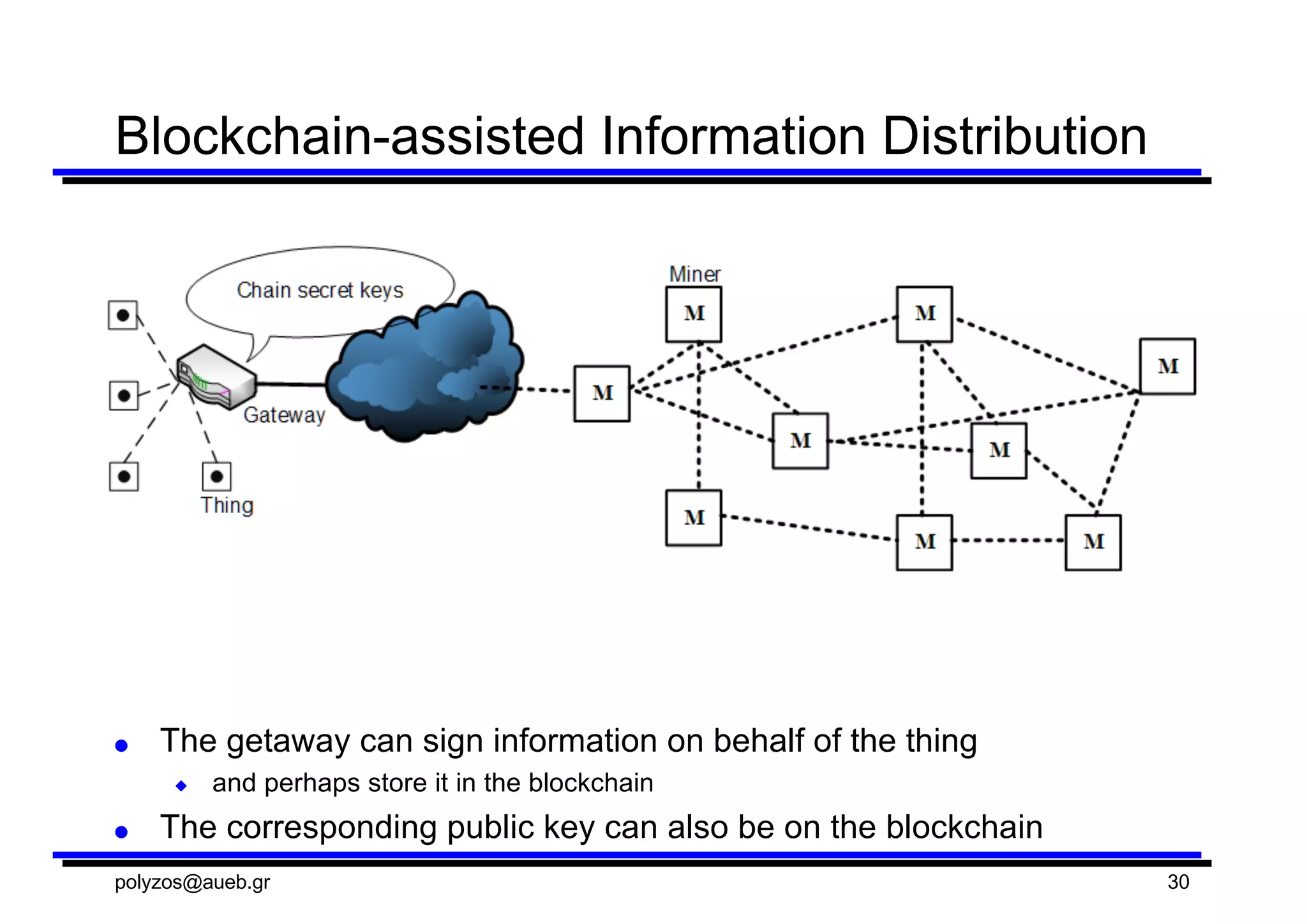 Blockchain-­assisted  Information  Distribution
polyzos@aueb.gr 30
● The  getaway  can  sign  information  on  behalf  of  the  thing
◆ and  perhaps  store  it  in  the  blockchain
● The  corresponding  public  key  can  also  be  on  the  blockchain
 
