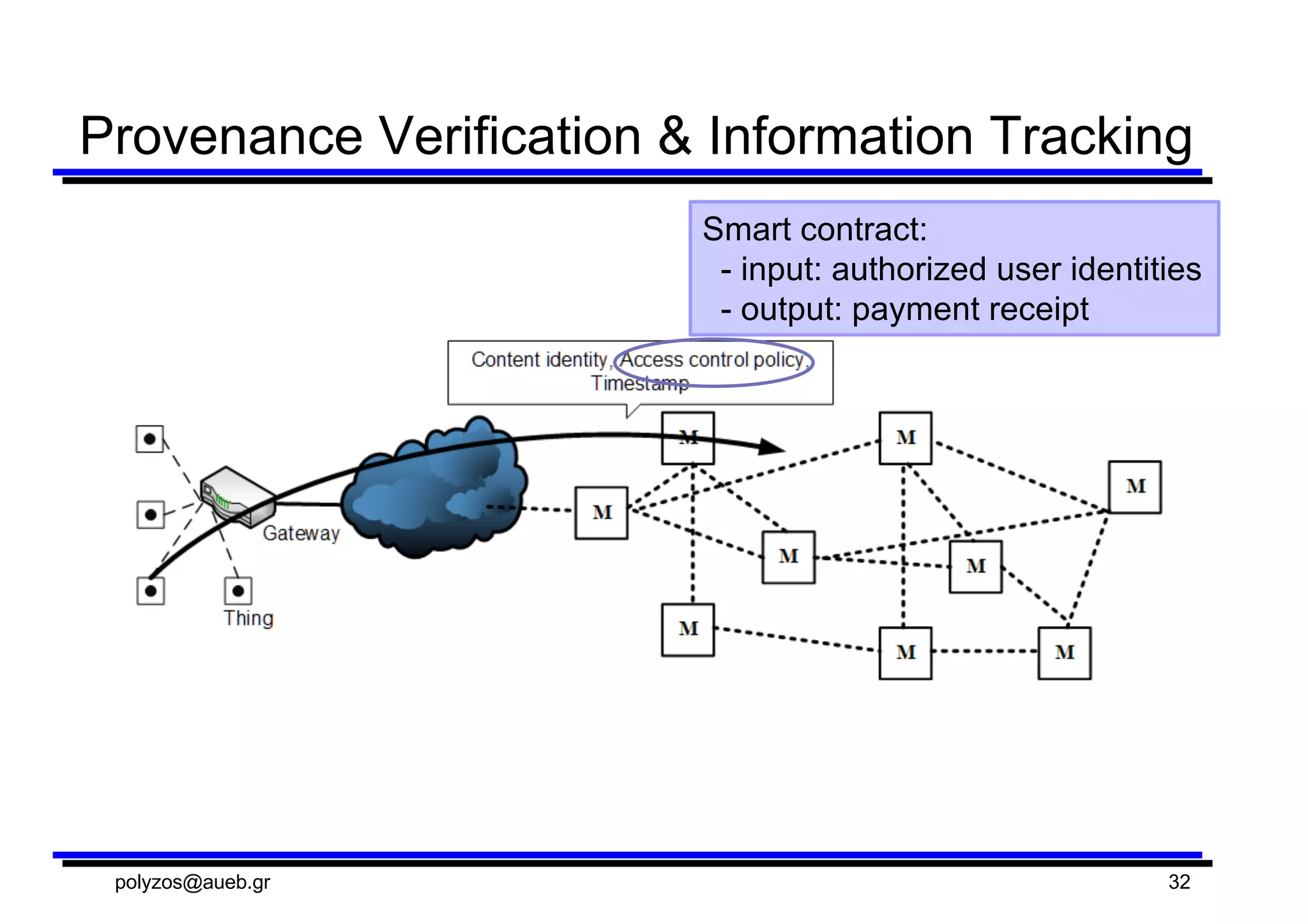 Provenance  Verification  &  Information  Tracking
Smart  contract:
-­ input:  authorized  user  identities
-­ output:  payment  receipt
polyzos@aueb.gr 32
 