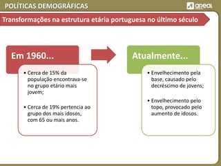 POLÍTICAS DEMOGRÁFICAS
Em 1960...
• Cerca de 15% da
população encontrava-se
no grupo etário mais
jovem;
• Cerca de 19% pertencia ao
grupo dos mais idosos,
com 65 ou mais anos.
Atualmente...
• Envelhecimento pela
base, causado pelo
decréscimo de jovens;
• Envelhecimento pelo
topo, provocado pelo
aumento de idosos.
Transformações na estrutura etária portuguesa no último século
 