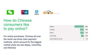 How do Chinese
consumers like
to pay online?
For online purchases, Chinese all over
the world use three main payment
methods, which account for the biggest
market share we see Alipay, UnionPay
and WeChat
 