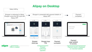 Alipay on Desktop
Payment result is displayed
on merchant website
Select AliPay
Shopper is presented with payment details on
Alipay APP
Shopper
clicks pay
Shopper keys
PIN
Payment
successful
Shopper
authorises
payment
Shopper is redirected to Alipay
Shopper scans the QR code with
Alipay APP
Payment
completed
Payment
page updated
to success.
Offer is created
 