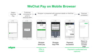 WeChat Pay on Mobile Browser
Payment is authorised and
captured.
Shopper
clicks pay
Shopper
keys PIN
Payment
successful
Offer is
created
Return to
payment
success
page
Shopper is presented with payment details on WeChat
APP
Customer
prompted to
jump to
WeChat APP
Select
WeChat
Pay
Payment
completed
 
